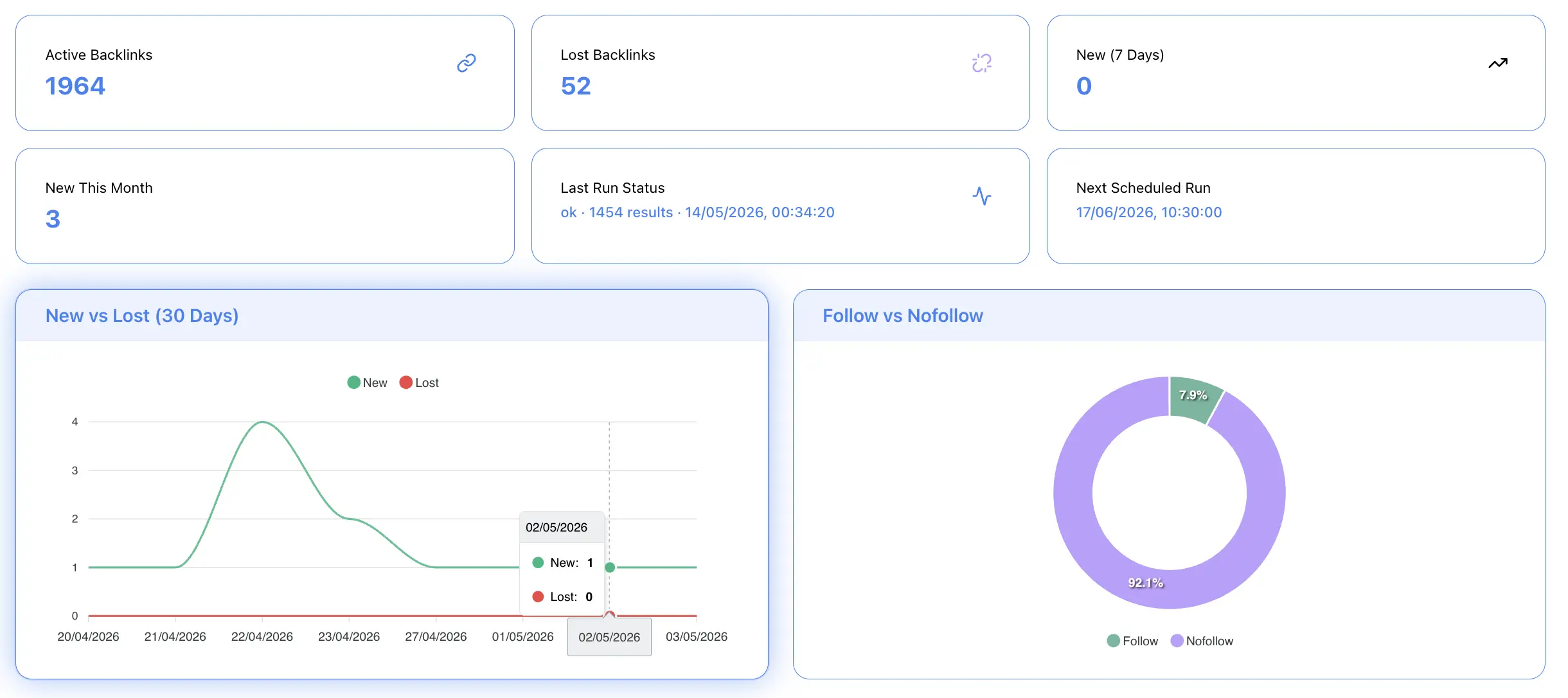 LinkPulse